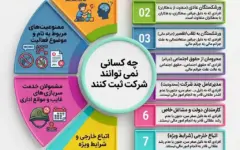 چه کسانی نمی‌توانند شرکت ثبت کنند؟ / معرفی ۸ گروه ممنوع