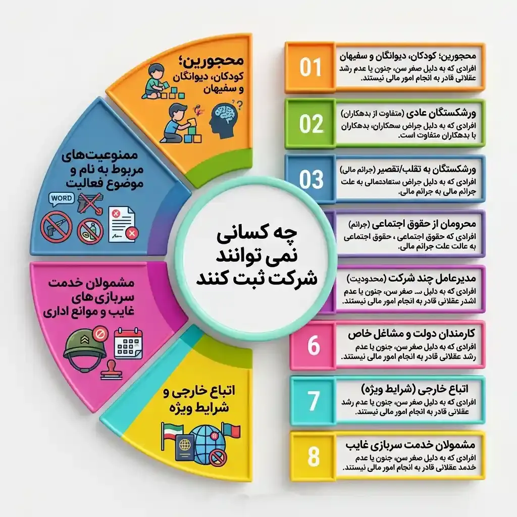 چه کسانی نمی‌توانند شرکت ثبت کنند؟ / معرفی ۸ گروه ممنوع