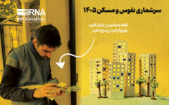 زمان آغاز سرشماری در تهران اعلام شد