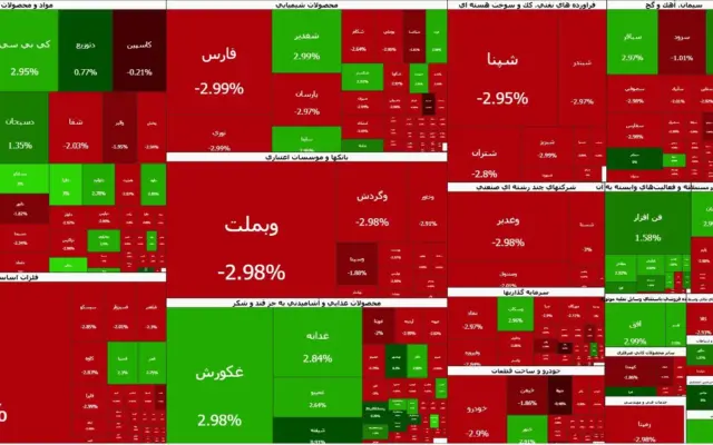 بورس آخر هفته را سرخپوش به پایان برد